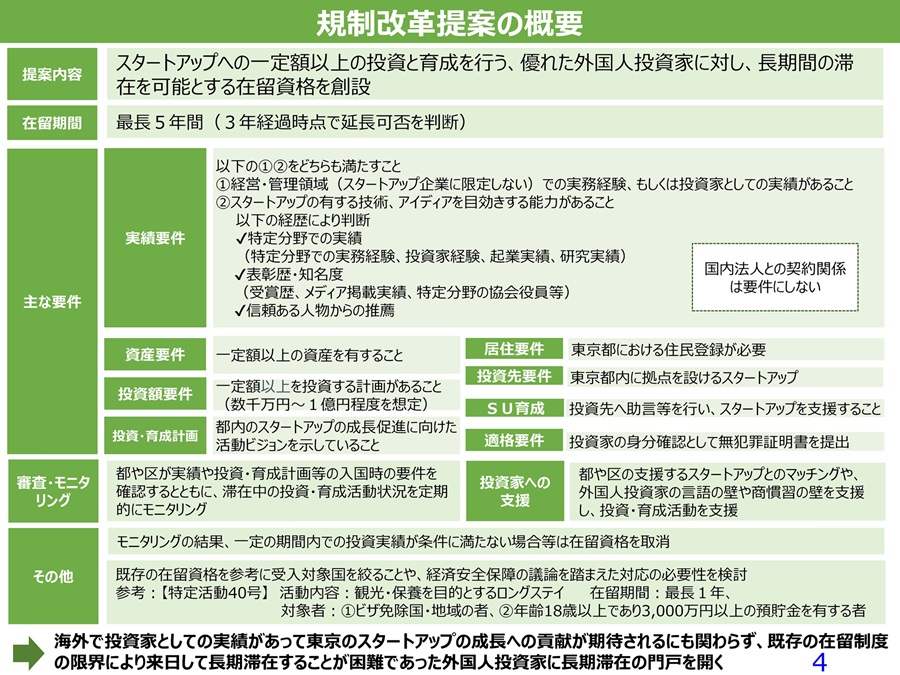 Overview of regulatory reform proposals 